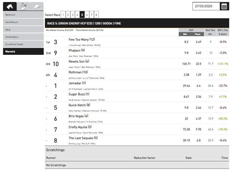 betfair results australia|Fast Results .